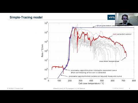 A Modelica library for Thermal-Runaway Propagation in Lithium-Ion Batteries