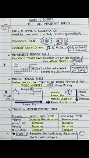 Class 10 Science Chapter 5 Notes - Life Processes