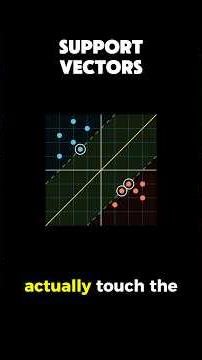 support vector machines #maths #dataanlysis #datascience #machinelearning #statistics
