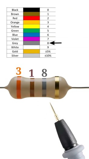 3.1 giga ohm resistor color code // 3100000000 ohm resistor color code // #automobile