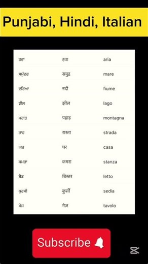 🇮🇹 30 ਸਕਿੰਟ ‘ਚ ਸਿੱਖੋ 25 Italian ਸ਼ਬਦ | Learn Italian in Punjabi & Hindi