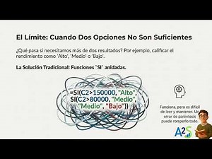 Módulo 1.Cómo Automatizar tus Reportes en Excel en 10 Minutos (Adiós al trabajo manual)