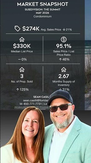 The Summit | Panama City Beach, FL condominium market snapshot | May 2026