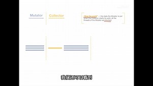 05_Mutator、Allocator和Collector的关系