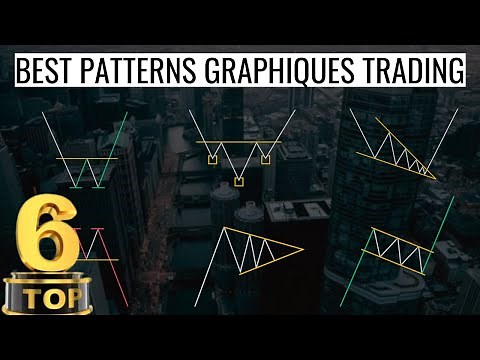 Les 6 Patterns Graphiques dont vous aurez besoin en Trading (Cours Complet Trading Débutant)