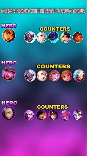 How to Counter Benedetta, Alice & Esmeralda 🔥 | Best Counters from Every Role | MLBB 2025