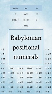 20K views · 512 reactions | What if we counted by 60s instead of 10s? #Babylon #Babylonia #counting #math #numbers #history #cuneiform #linguistics #language | Linguistic Discovery | Facebook
