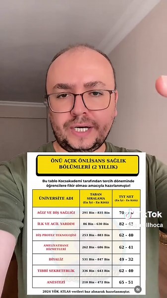 Önü Açık Önlisans Bölümleri Hakkında Bilgi