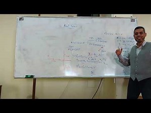 (Lecture 7-1: in Arabic): Root Locus (Rules, Construction & Solved Examples)