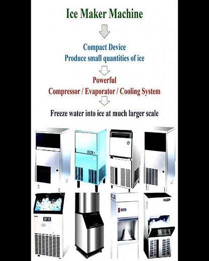 Principle of Ice Maker Machine #geneticteacher