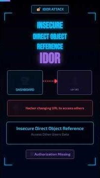 Day 25 – IDOR | Insecure Direct Object Reference Explained#Day25#CyberSecurity#EthicalHacking#IDOR