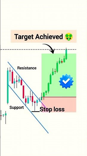 Parallel Channel Trading Strategies | Trading for beginners | Breakout Trading Strategy #trading