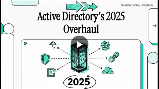 Listen, read, and watch! Windows Server 2025 introduces significant Active Directory (AD) schema updates via files sch89.ldf, sch90.ldf, and sch91.ldf, featuring a major optional 32k database page… | RAUL ROMERO