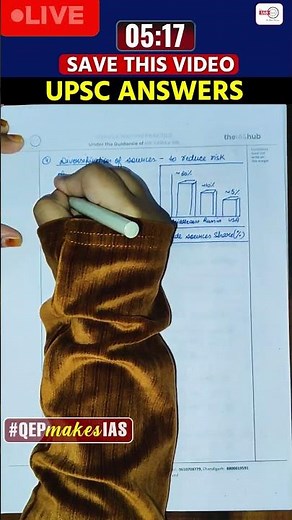 QEP — Your shortcut to structured thinking #34 #mkyadav #theiashub #upscmains