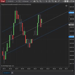 Extended Regression Channel - NinjaTrader Ecosystem