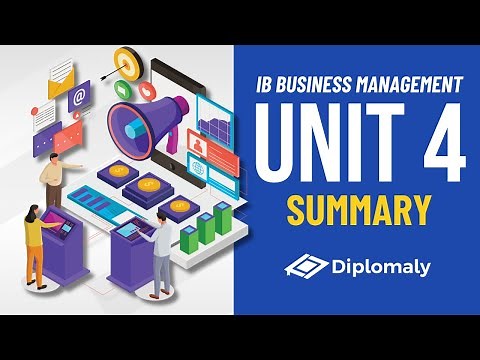 IB Business Management Unit 4 Summary: Marketing