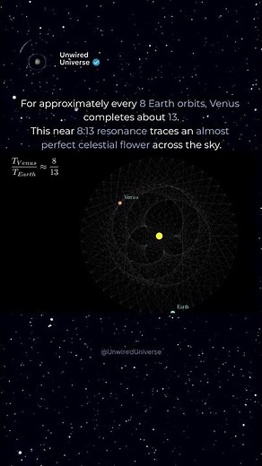 The Hidden Dance of Venus | Cosmic-Choreos #1
