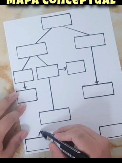 Mapa Conceptual y sus Partes #manualidadestoktok #mapaconceptual #aprendoencasa