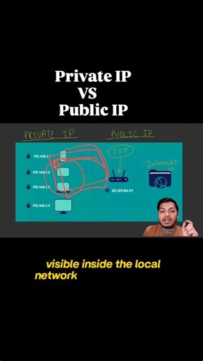 Gaurav Jain on Instagram: "Public IP vs Private IP explained within 50 seconds. IP is a address of device on internet user to send or receive the data . ( Software Engineering, Coding, Programming, Leetcode, Codechef, Python, Dsa, FAANG, System Design, Devops, Networking). . . #codinglife #dsa #systemdesign #faang #devops #programming"