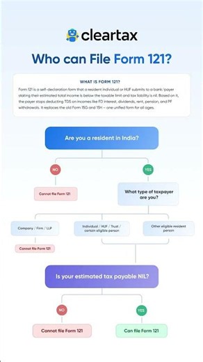 Form 121 eligibility || form 15g and 15h who can file
