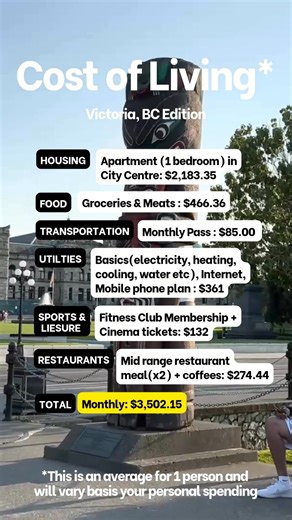 3.1K views · 17 reactions | Victoria, BC is beautiful — but what's the cost of calling it home? Watch this quick breakdown of everyday expenses and see if it fits your budget. ️ Ready to search newcomer-friendly rentals? Start here: https://bit.ly/46tkpX5 #VictoriaBC #LifeInCanada #RentInCanada | Prepare for Canada | Facebook