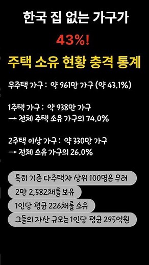 대한민국 주택 소유 현황 충격 통계#한국부동산 #집없는가구 #주택통계 #주택소유 #부동산현황 #부동산숏츠 #통계청