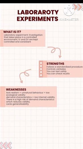 Laboratory experiments | Psychology Edexcel A-level #psychology #edexcel #alevel #labexperiment