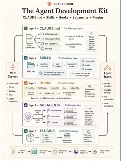 The Ultimate Claude Code Cheat Sheet (Save This!) 📌
