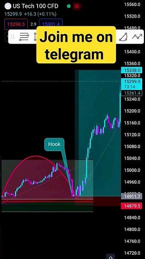 how to trade nasdaq(nasdaq trading strategy)