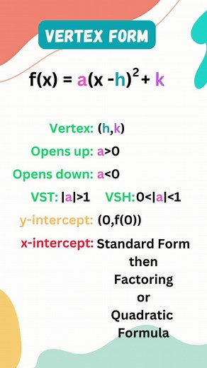 Understanding the Vertex Form of a Parabola | Math Graphing Explained