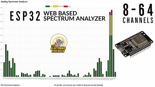 WEBSPECTOR - a Web Based FFT Spectrum Analyzer With ESP32