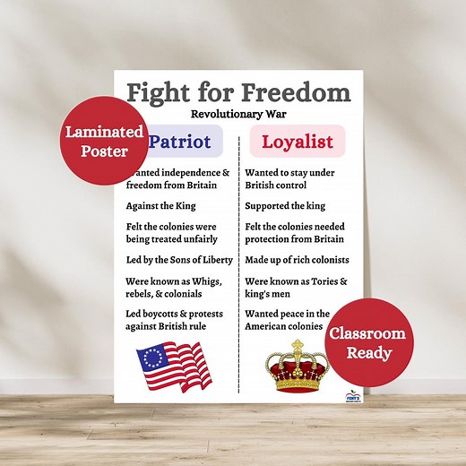 Patriots Vs Loyalist Anchor Chart | Revolutionary War Laminated Poster - Etsy