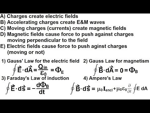 Physics 46 Maxwell's Equations (1 of 30) What are the Maxwell equations? Introduction