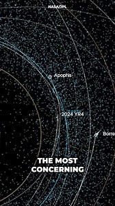 The odds of Asteroid 2024 YR4 hitting Earth are increasing. | Cosmoknowledge