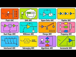 Every Type of Analog-to-Digital Converter Explained
