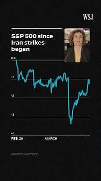 How Wall Street Strategists Plan to Navigate Markets Amid U.S.-Iran Conflict