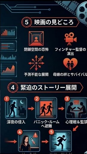 【映画紹介】『パニック・ルーム』究極の密室サスペンス！見どころと徹底解説