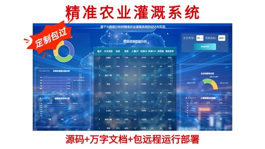 【2026】基于大数据分析的精准农业灌溉系统Django-大数据深度学习算法毕设毕业设计项目【源码、开题、PPT、论文】