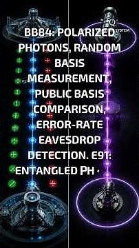 Quantum Key Distribution Explained — BB84, E91 & Real World Deployments #quantumcomputing #bitcoin
