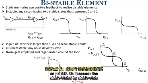 讲座_5_-_SRAM中的读写操作【中配+中字】