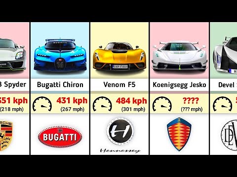 The Fastest Cars in The World Right Now || 2024