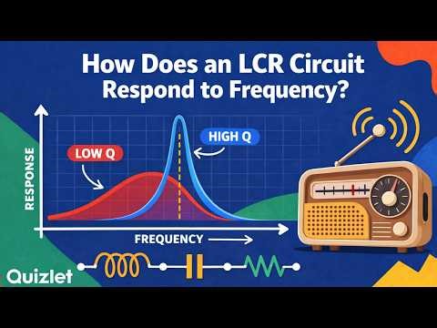 LCR Circuits Confusing You? Understand Resonance and Quality Factor Fast