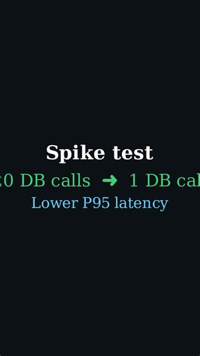 One-Line .NET HybridCache Speed Fix #Shorts