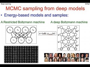 Markov Chain Monte Carlo Sampling