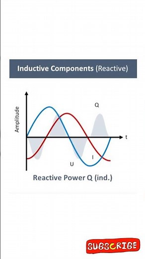 Reactive Power Explained | Capacitive & Inductive Reactive Power