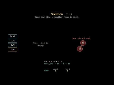 Leetcode 2402 (hard) - Meeting Rooms III