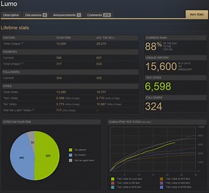 Greenlight Progress, 21 days in... news