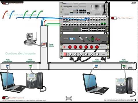 Raccordement baie de brassage (VDI)