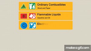 How to Use a Fire Extinguisher Using the PASS Method on Make a GIF