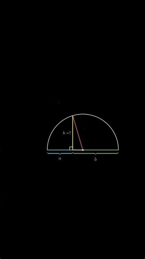 The Hidden Geometry of Square Roots